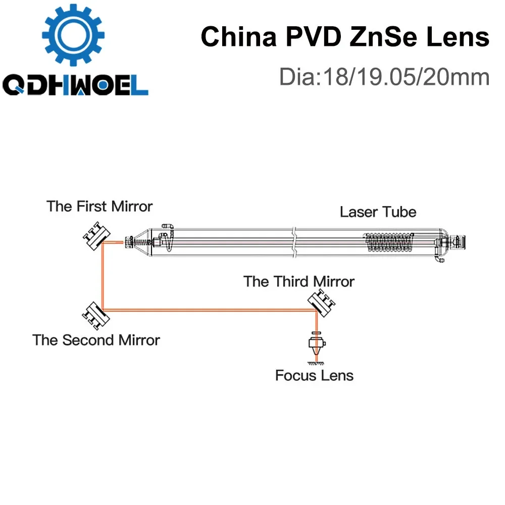 Imagem -06 - Lente de Foco Znse Qdhwoel China Pvd Co2 Dia.18 1905 20 mm Fl38.1 508 635 1016 127 mm 154 para Máquina de Corte e Gravação a Laser