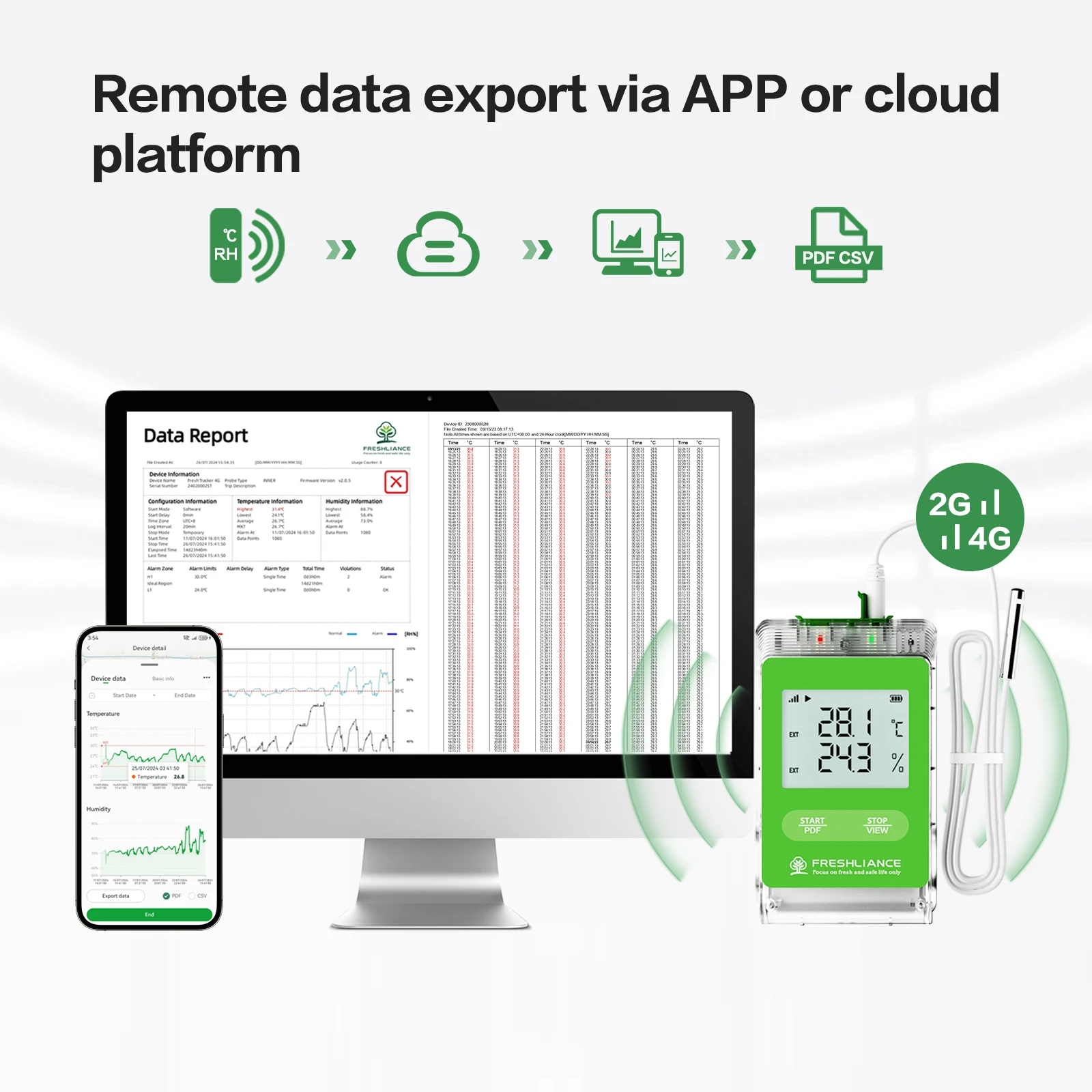 Registrador de datos de temperatura GPS 4G en tiempo real con aplicación en la nube para transporte de cadena de frío de vacunas compatible con OEM y ODM