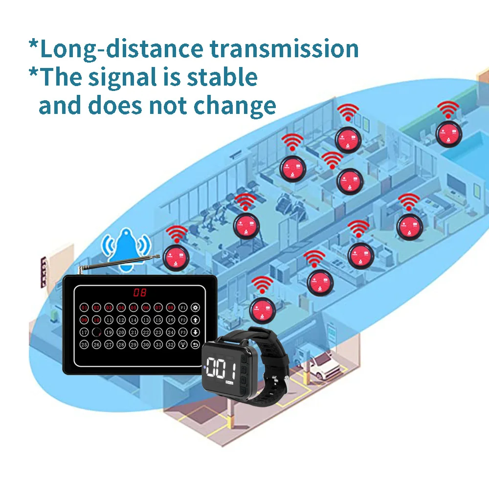 Imagem -04 - Impermeável Breakproof Restaurante Pager Campainha de Mesa para Restaurantegarçom Relógio Pulseira Chamador Wireless Restaurantesistema de Chamada sem Fio Apto para Planta Hospital Bar Café