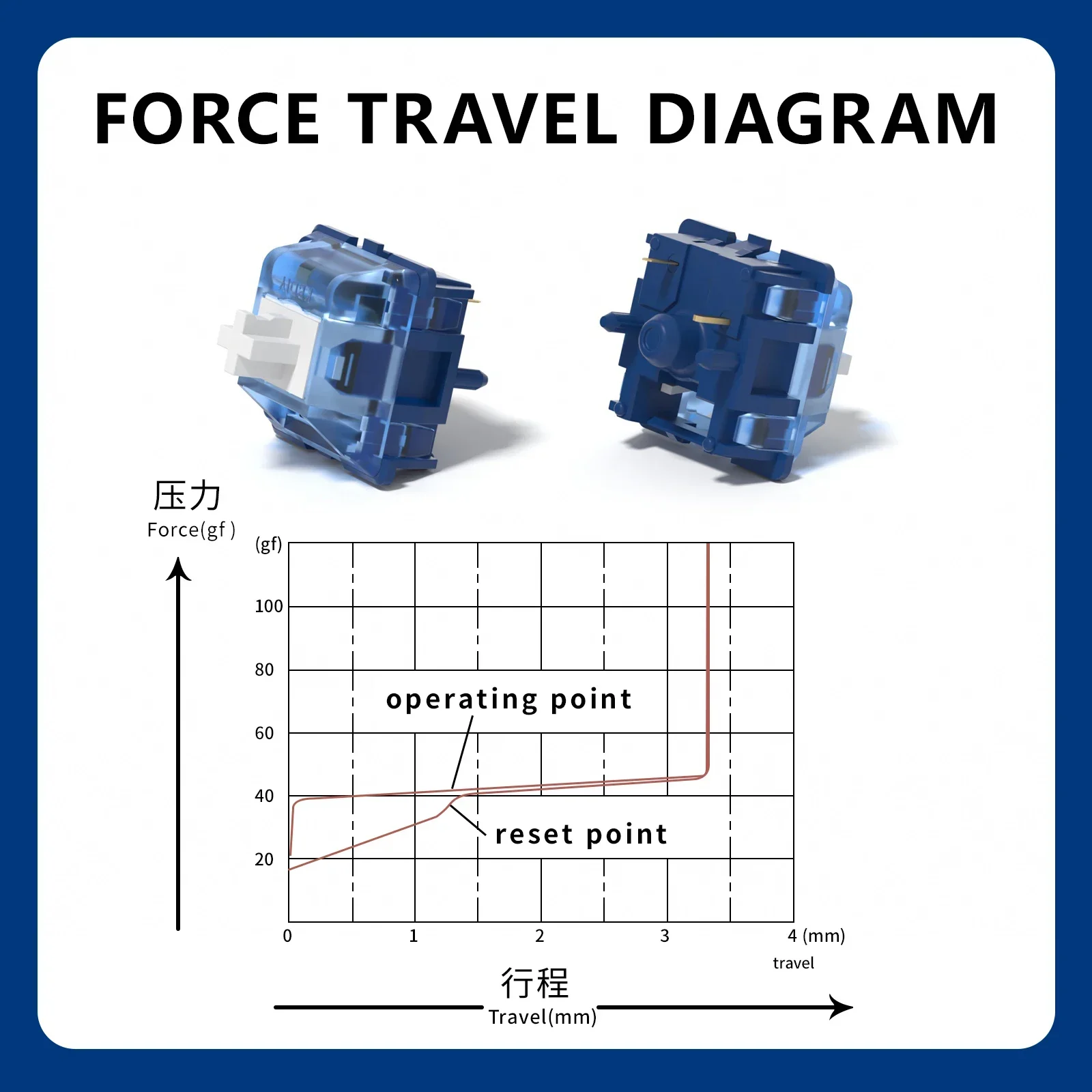 KBDiy Naraka Switch Linear MX Switches 46g for Gaming Mechanical Keyboard Gamer KIT Blue Factory Lubed Custom DIY GMK67 Hi75 — zdjęcie produktu 5