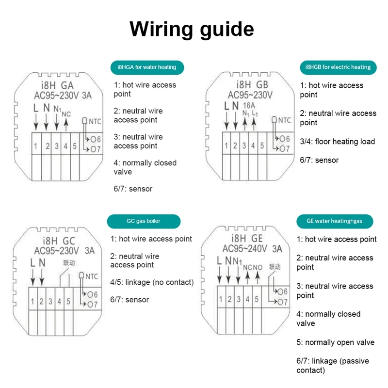 Controlador de temperatura inteligente Tuya Wifi, termostato, aplicación remota para Alexa, Google Home, Control por voz