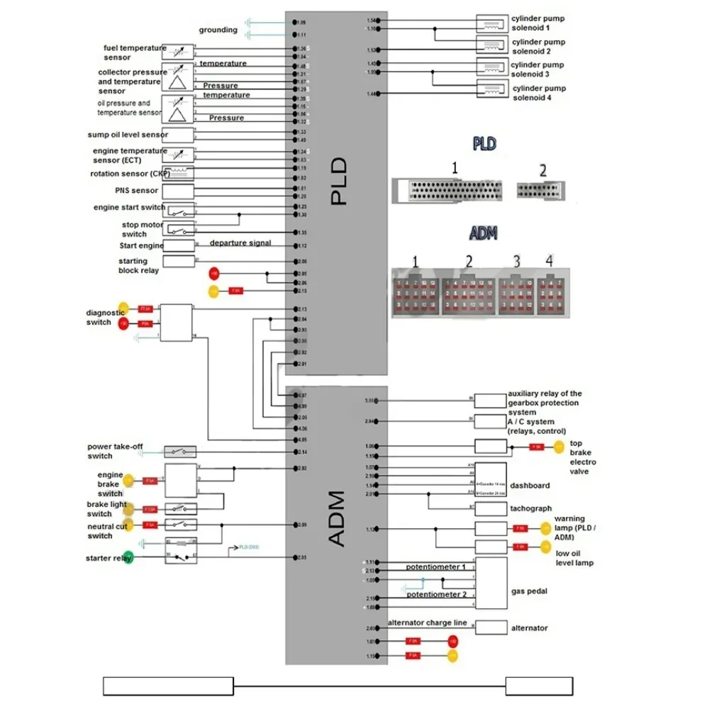 Repair ECU Diesel Module ECU Repair Basic Course Study For Ford For Mercedes-Benz For Volvo For Scania For VW Only PDF File