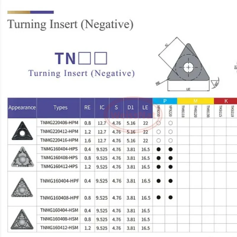 

TNMG160404 TNMG160408 TNMG160412-HPS YP9210 YP9220 Carbide Insert TNMG Inserts