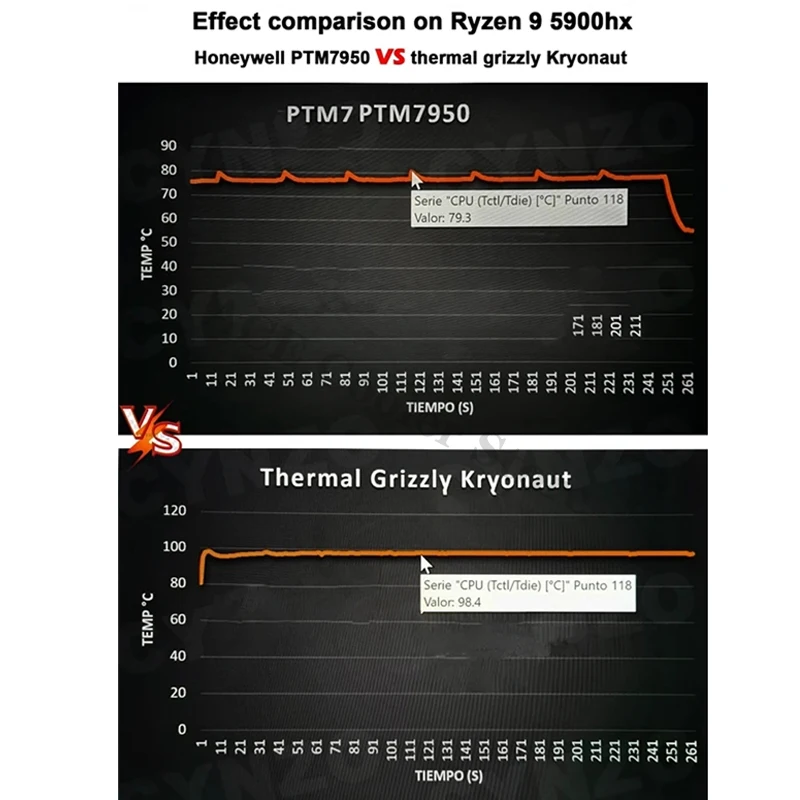 Honeywell PTM7950SP Heat Conducting Silicone Phase Change Thermal Pad Pro For Computer CPU GPU Top Notebook Cooler