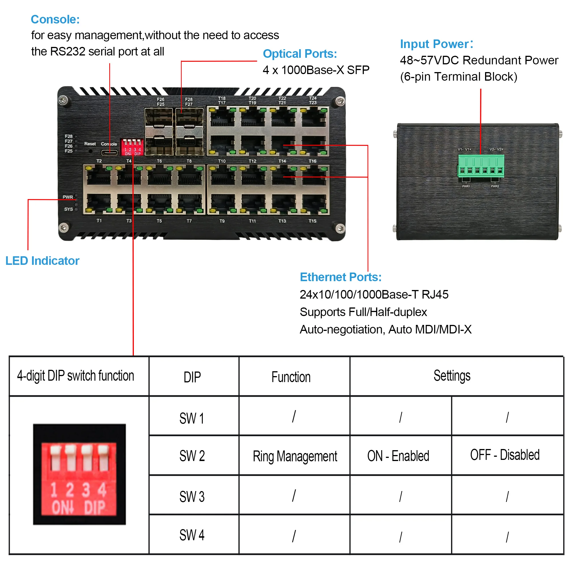 Industrial Hardened 28 Port Gigabit Switch Managed Fiber PoE Ethernet Switch 24 x 10/100/1000T RJ45 Port,4 x 1000Base-X SFP Slot