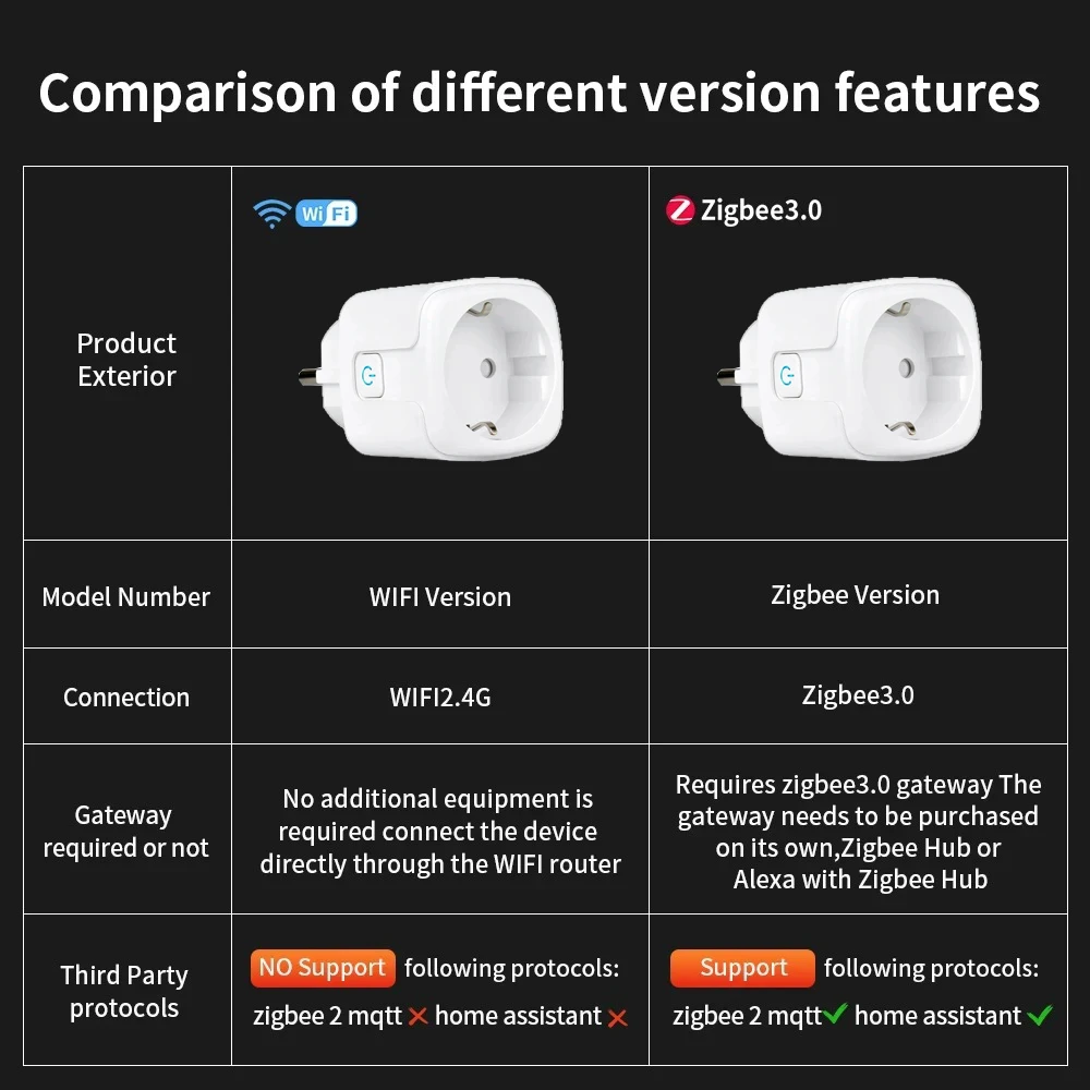 UNKAS EU Plug Wifi Works with Tuya Zigbee 3.0 Smart Socket 16A /20A Power Monitor Timing Function Control with Alexa Google Home