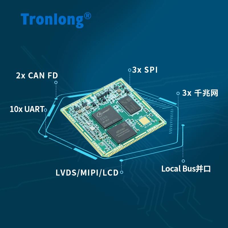 Chipboard Tronlong T153 Industrial Core Board Allwinner 4-core A7 1.6ghz+risc-v With Triple Gigabit Ethernet Industrial Network