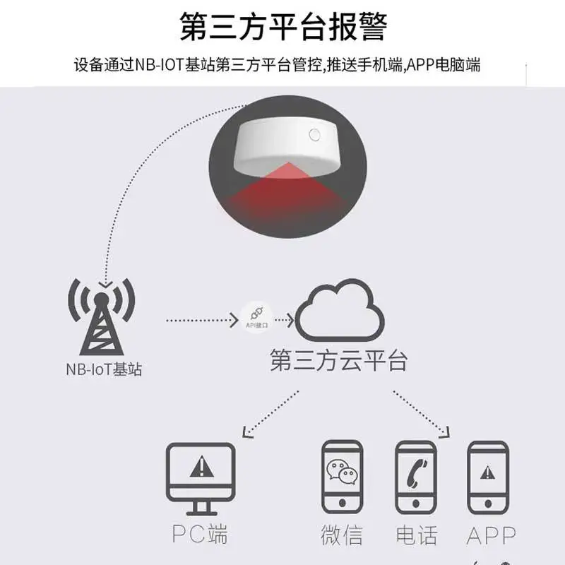 Рисунок 4 - NB-IoT IoT беспроводная радарная сигнализация
