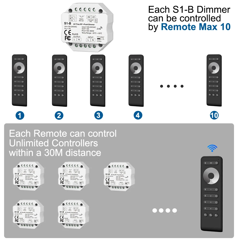 S1-B LED Triac Dimmer  AC 230V 110V 220V 2.4G RF RS1 4 Zone Touch Remote  Dimming Push Switch for Dimmable LED Bulb Light Lamp