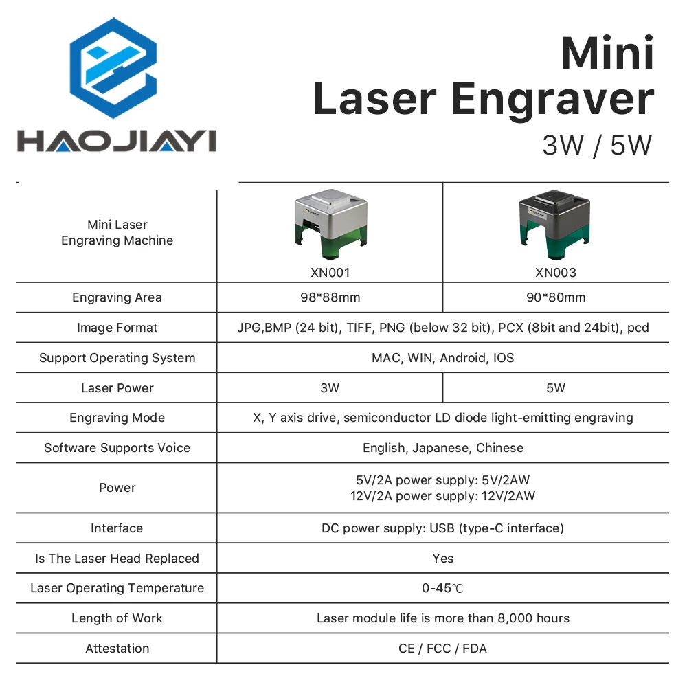 MINI Laser Engraver CNC DIY Laser Engraving Machine 5000mw Fast Mini Logo Mark Printer Cutter Woodworking Wood Plastic