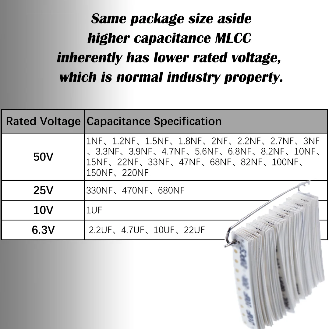 0603 Oberflächenmontage-Kondensator-Kit X7R 1nF 10nF 100nF 1uF 10uF 22uF Mehrschichtiges Keramik-Chip-Sortiment für PCB-Prototyping – Detail 1