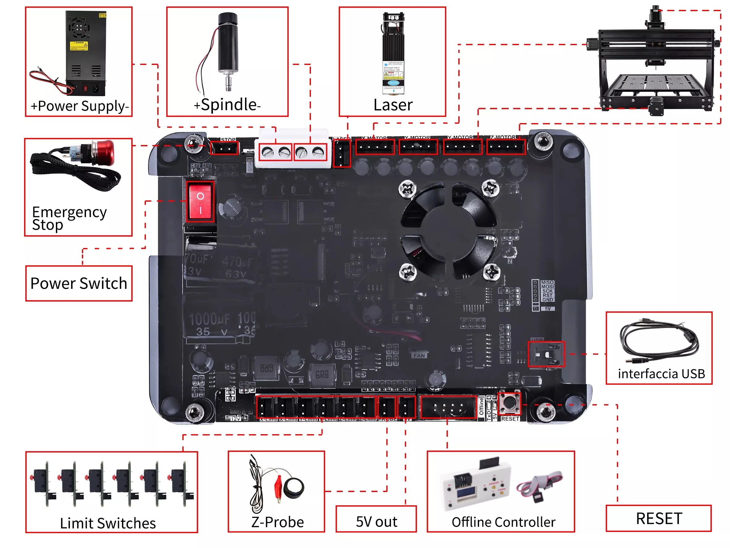 3 osi płyta sterowania GRBL wsparcie 500w wrzeciona, kontroler Offline dla grawerka CNC grawer laserowy Router do obróbki drewna