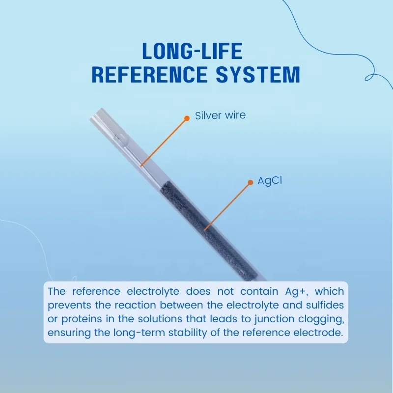 High Tech Refillable Protelyte Electrolyte pH Electrode With BNC Connector Specialized for Protein Samples Milk Yogurt Cream