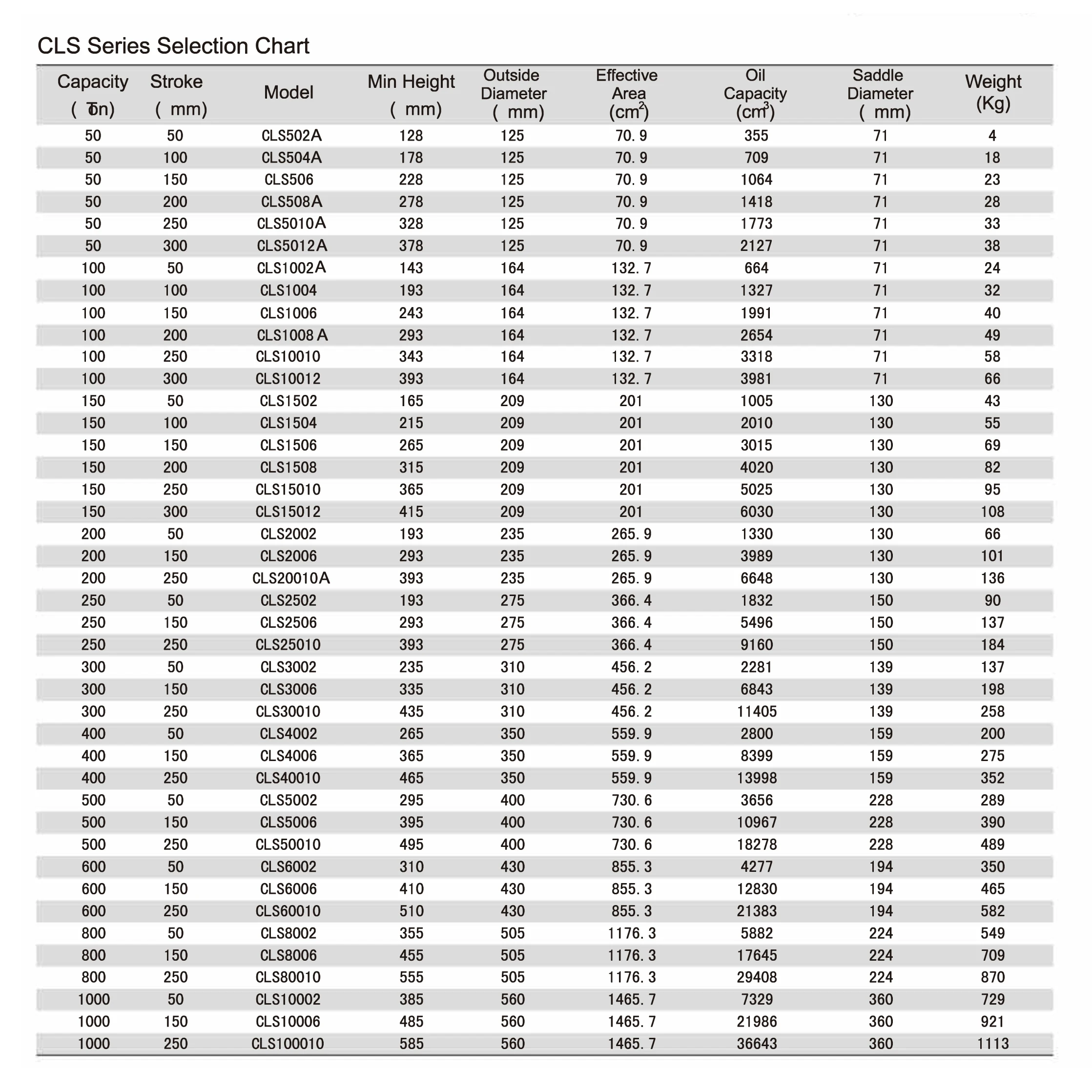 أسطوانة هيدروليكية محمولة عالية المفعول من سلسلة CLS2502-Series لبناء جسر بناء السفن ماركة WREN #4
