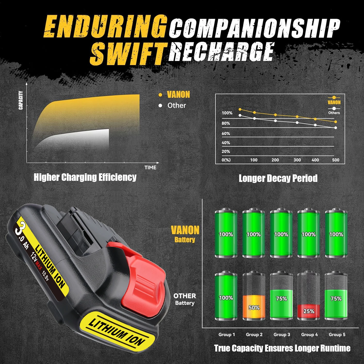 VANON 2Pcs 3.0Ah DCB120 Replace For DeWalt 12V Battery Pin Compatible with Dewalt DCB121 DCB123 DCD710S2 DCF610S2 Tools battery