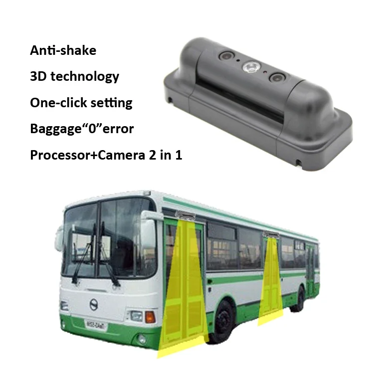 High Accuracy Public Transport Gate People Counting Sensor System With Camera HPC168 Automatic Bus Passenger Counter