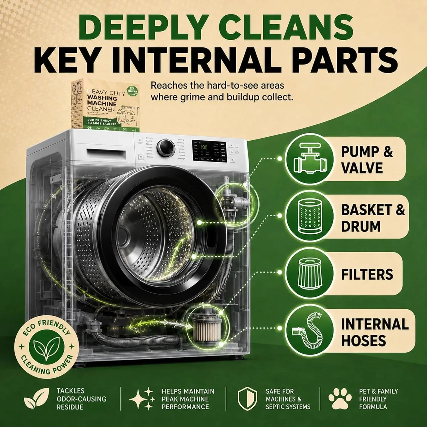 Heavy Duty Washing Machine Cleaner Descaler Deodorizer Tablets Deep Cleaning Tablets Remove Residue Grime Buildup Front Load
