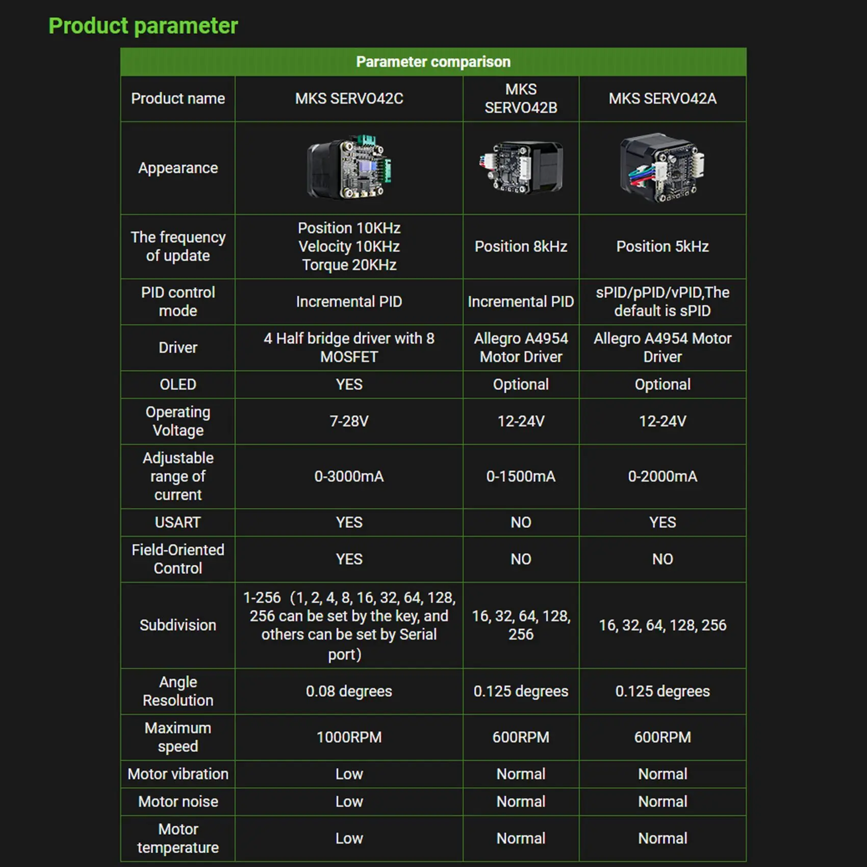 Driver del motore passo-passo NEMA 17, Kit Driver motore PCBA MKS SERVO42C scheda Ultra silenziosa, parti Laser CNC per prevenire i passaggi persi