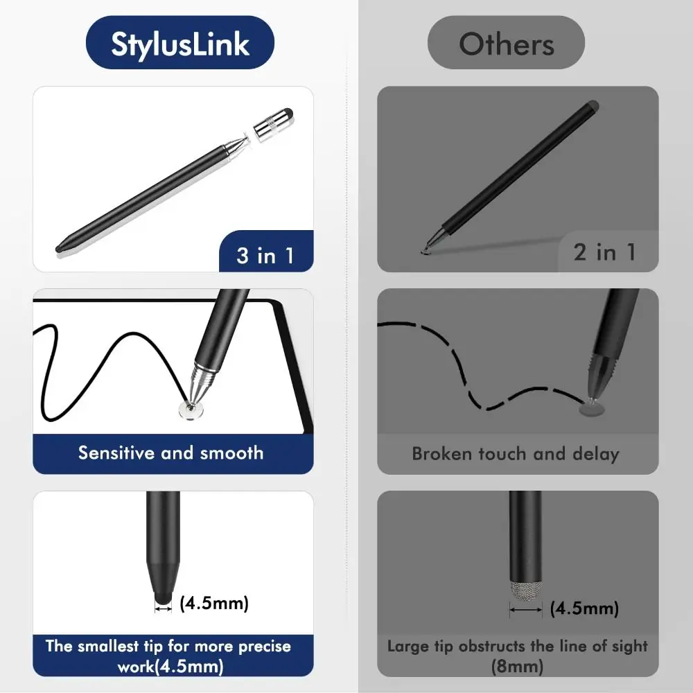 Professional 3-in-1 Stylus Pen High Sensitivity No Bluetooth Touch Screen Pen Smooth Metal Capacitive Touch Pencil