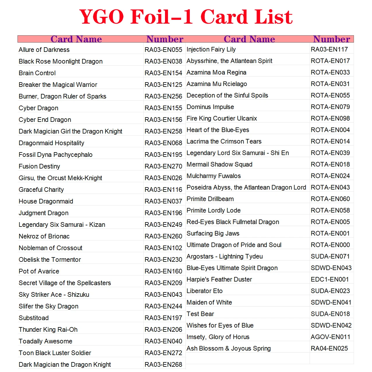 High Quality YuGiOh Card Whole Box Set EXODIA NECROSS/BLACK LUSTER SOLDIER/DARK DRAGOON TCG Trading Holo Card Gift Collectors