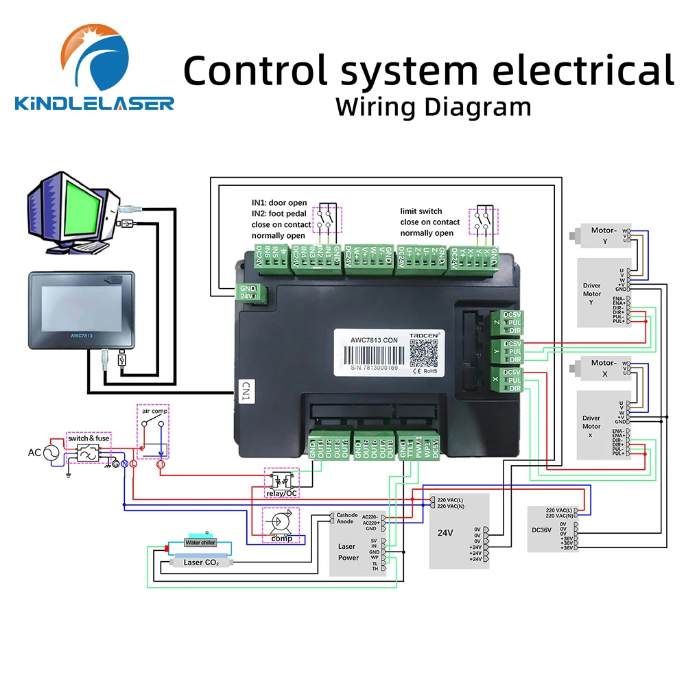 KINDLELASER Trocen AWC7813 Sistema di controllo Touch Screen per macchina per incisione e taglio laser CO2 Scheda controller AWC7813