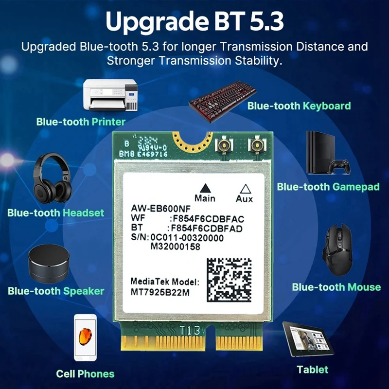 Imagem -04 - Cartão Wifi e Antenas com Defletores Mt7925 5400mbps Banda Tripla M.2 2.4g 5g 6g Bt5.3 Adaptador para Win10 11 Linux