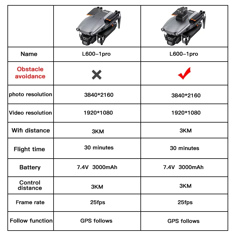 L600-1PRO Drone With 4K GPS HD Camera Screen Remote 360 Obstacle Avoidance Optical Flow FPV Brushless Motor Quadcopter