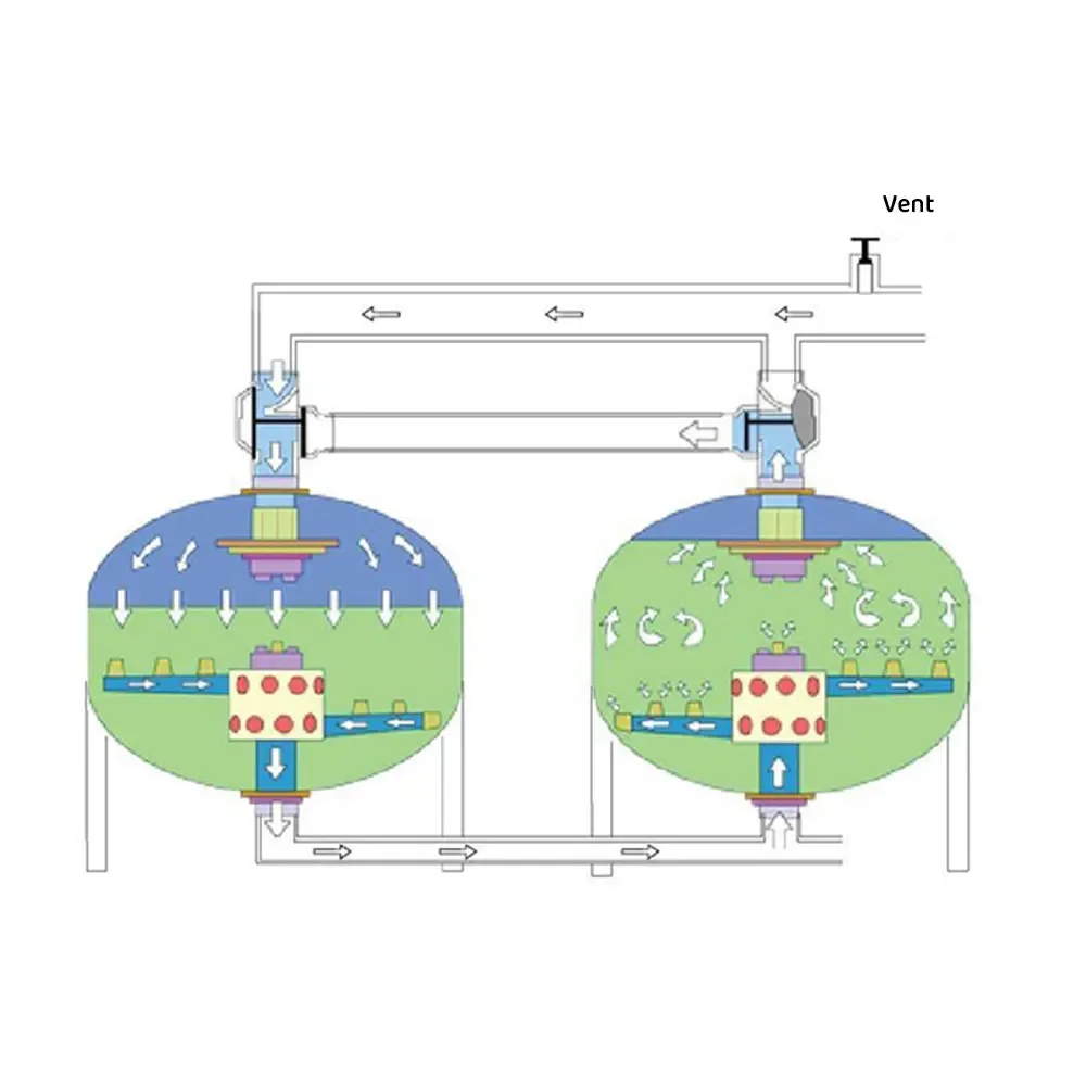 Automatic Self Cleaning Water Filter Waste  Treatment  From River for   