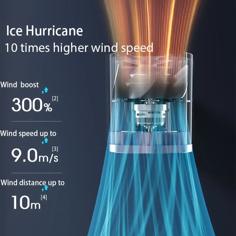 5-Speed USB Rechargeable Mini Fan with Digital Display, Quiet & Lightweight Portable Handheld Fan for Travel, Office, Camping, H