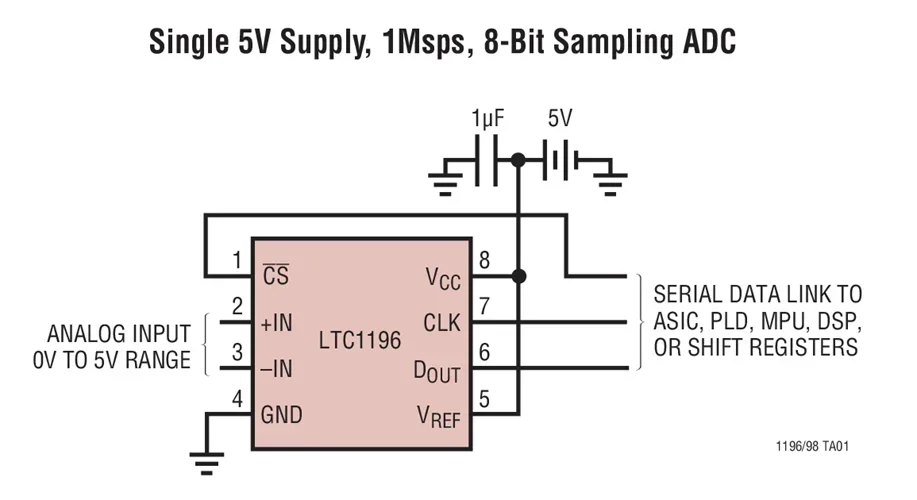 LTC1196-1ACS8 LTC1196-2ACS8 LTC1196-2BCS8 LTC1196 - 8-Bit, SO-8, 1MSPS ADCs with Auto-Shutdown Options