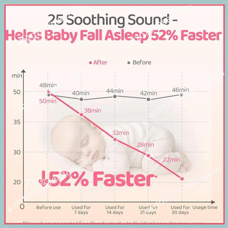 آلة الضوضاء البيضاء المحمولة A26P توقيت مهدئ ونوم سريع ضروري للأطفال وحديثي الولادة والكبار