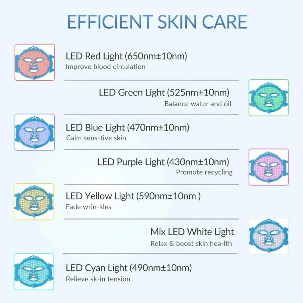 Gezichtsmasker Huidverzorging Led Lichte Huid Leds Masker Dermatoloog Aanbevolen Apparaat Behandelt Acne Psoriasis Fijne Lijntjes Zonnebrand