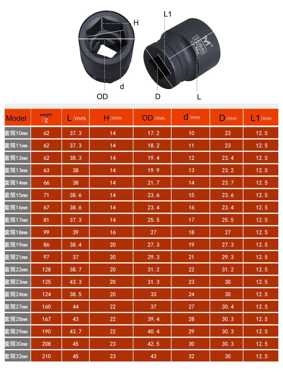 1Pcs 10mm-32mm Deep Impact Socket 1/2 Inch Drive Electrical Pneumatic Socket Wrench Head Adapter Repair Tools