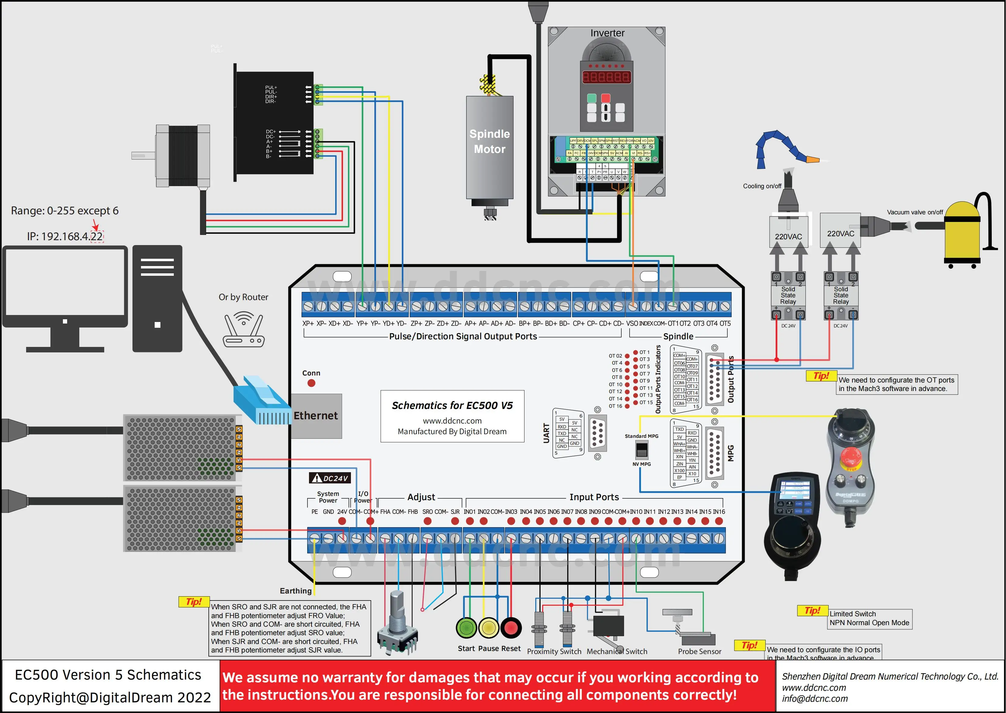 Ethernet EC500 NVEM 3 / 4 / 5 / 6 Axis Mach3 CNC Motion Controller Card Board