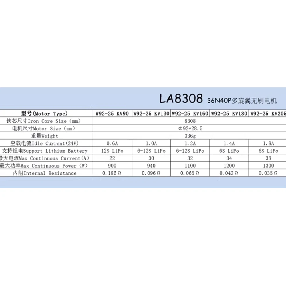 Eaglepower 8308 Brushless Motor KV90 KV130 KV160 KV180 KV205 High Power Loading Motor for Large Agricultural Drone HLY W9225
