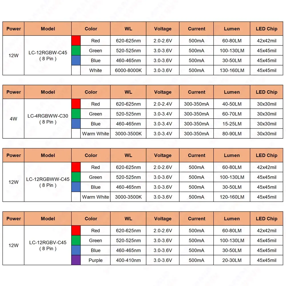 Colorido 3W 4W 9W 12W RGB RGBW RGBY RGBV Chip de color LED PCB rojo verde azul blanco amarillo púrpura para luz de escenario LED luz de efecto de