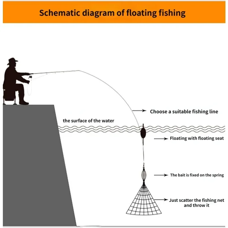 Fishing Net Trap Mesh Luminous Bead Netting Sea Fish Net Tackle Design Copper Shoal Cast Gill Feeder Fishing Trap