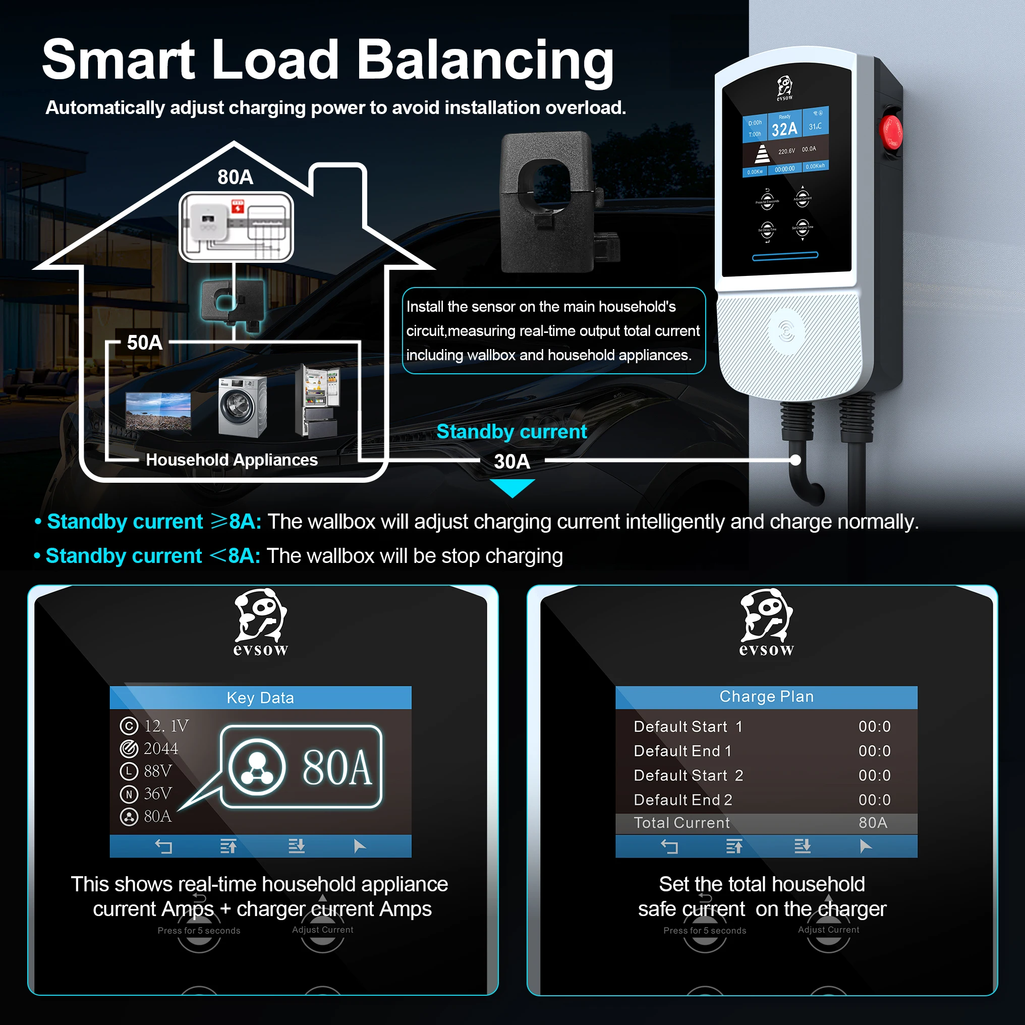 Evsow ev carregador gbt carga dinâmica branqueamento carregador de carro elétrico com controle app wifi tela 4.3 polegadas 22kw 32a 3p evsee wallbox