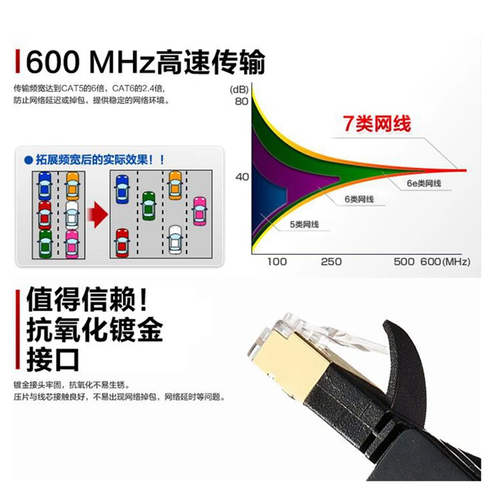 Ethernet Cable RJ45 Cat7 Lan Cable UTP RJ 45 Network Cable Cat6 Cord for Modem Router Cable Ethernet 1.5m