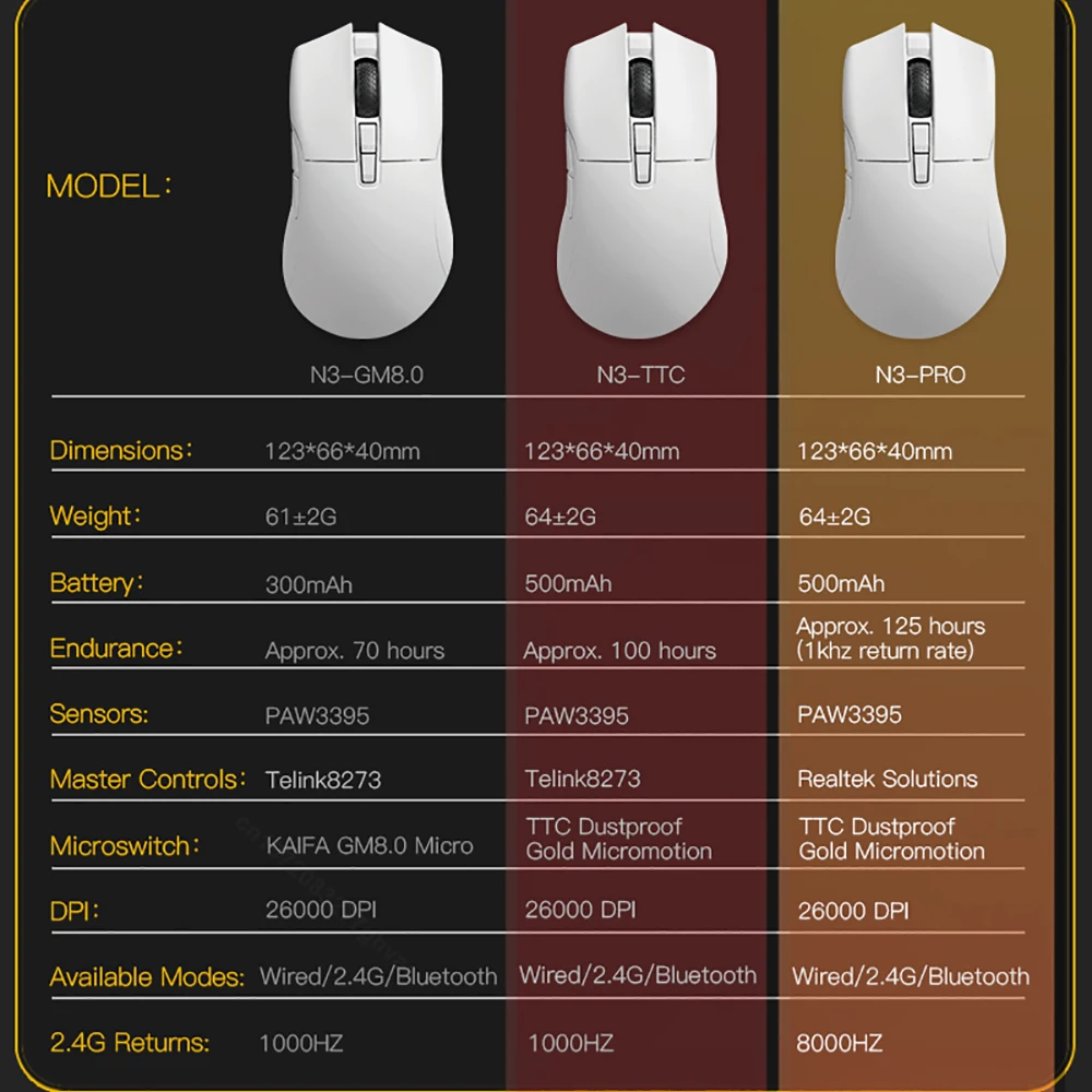 Imagem -02 - Motovelocidade-rato para Jogos sem Fio Darmoshark n3 Pro Ratos Bluetooth Pam3395 Taxa de Pesquisa 8k 26000dpi Escritório Laptop Desktop