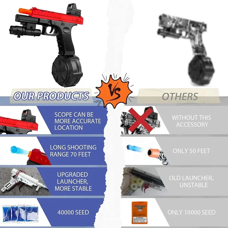 Pistolet na żelowe kulki, strzelanie, tryb ręczny i elektryczny, przełączanie dwu trybów, z trzema magazynkami, odpowiedni do interakcji rodzic-dziecko.