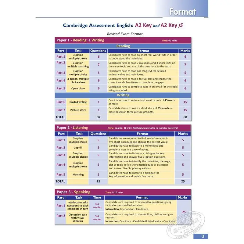 المهارات الذكية لـ A2 إعداد مفتاح لللامتحان المنقح من إصدار الدراسة الذاتية لعام 2020 9781781646434 #3
