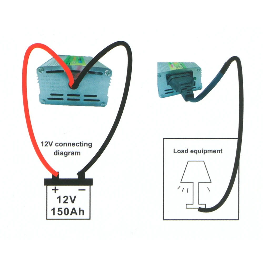 DC 12V zu AC 220V 220W Stromwandler mit USB-Anschluss, Batterieklemme, USB-Spannungstransformator, tragbarer, fahrzeugmontierter Solar-Wechselrichter – Detail 6