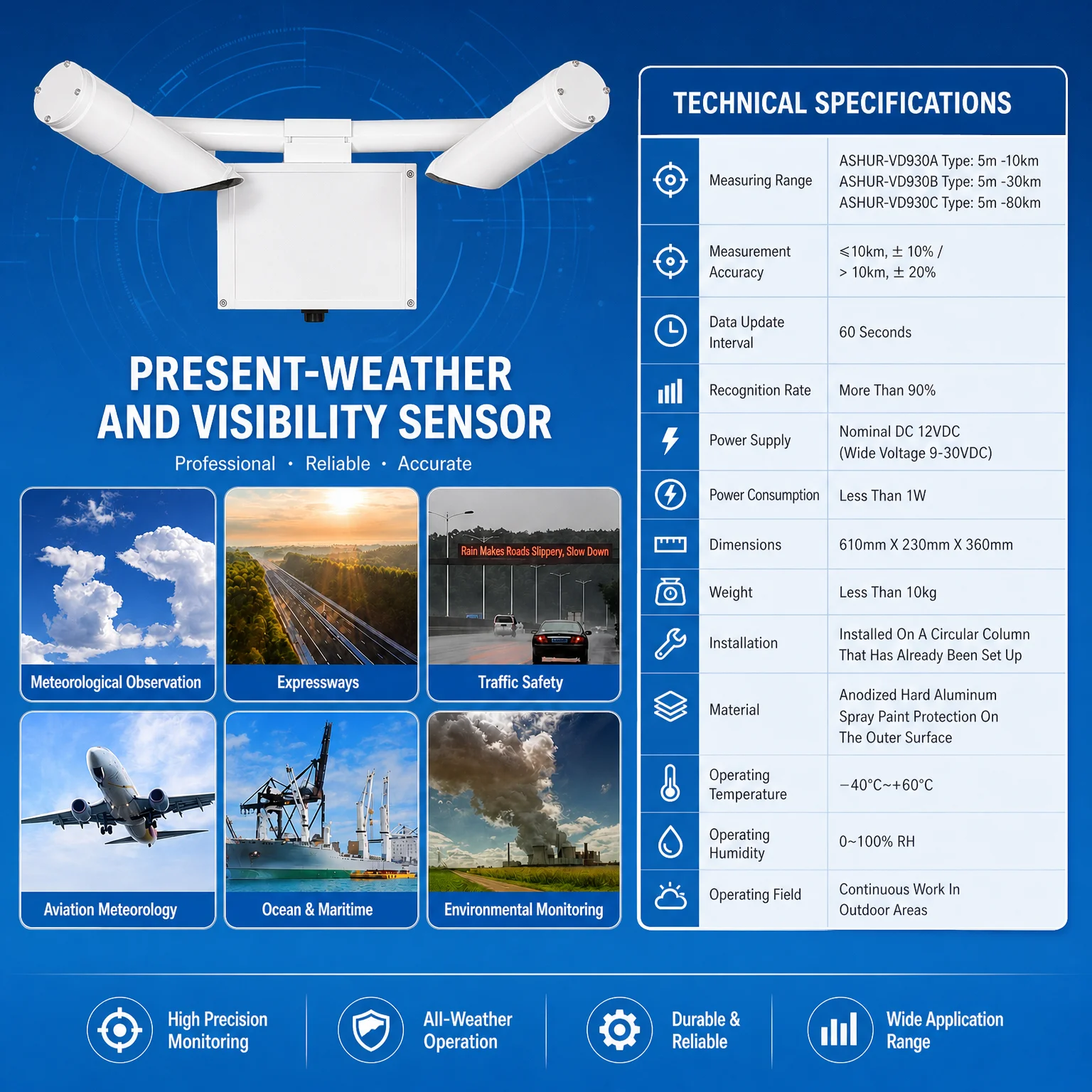 Visibility Monitoring System Highway Fog Zones Severe Weather Environments Forward Scattering 30km MOR Range Visibility Sensor