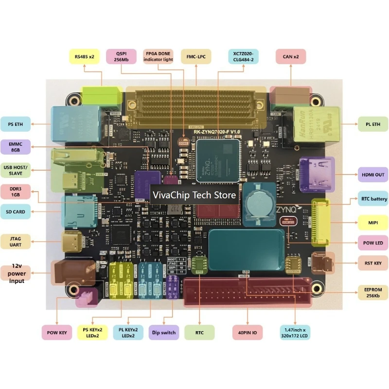 VivaChip TechRK-ZYNQ7020-F FPGA Development Board FMC Interface Supports AD9361 Daughter Card