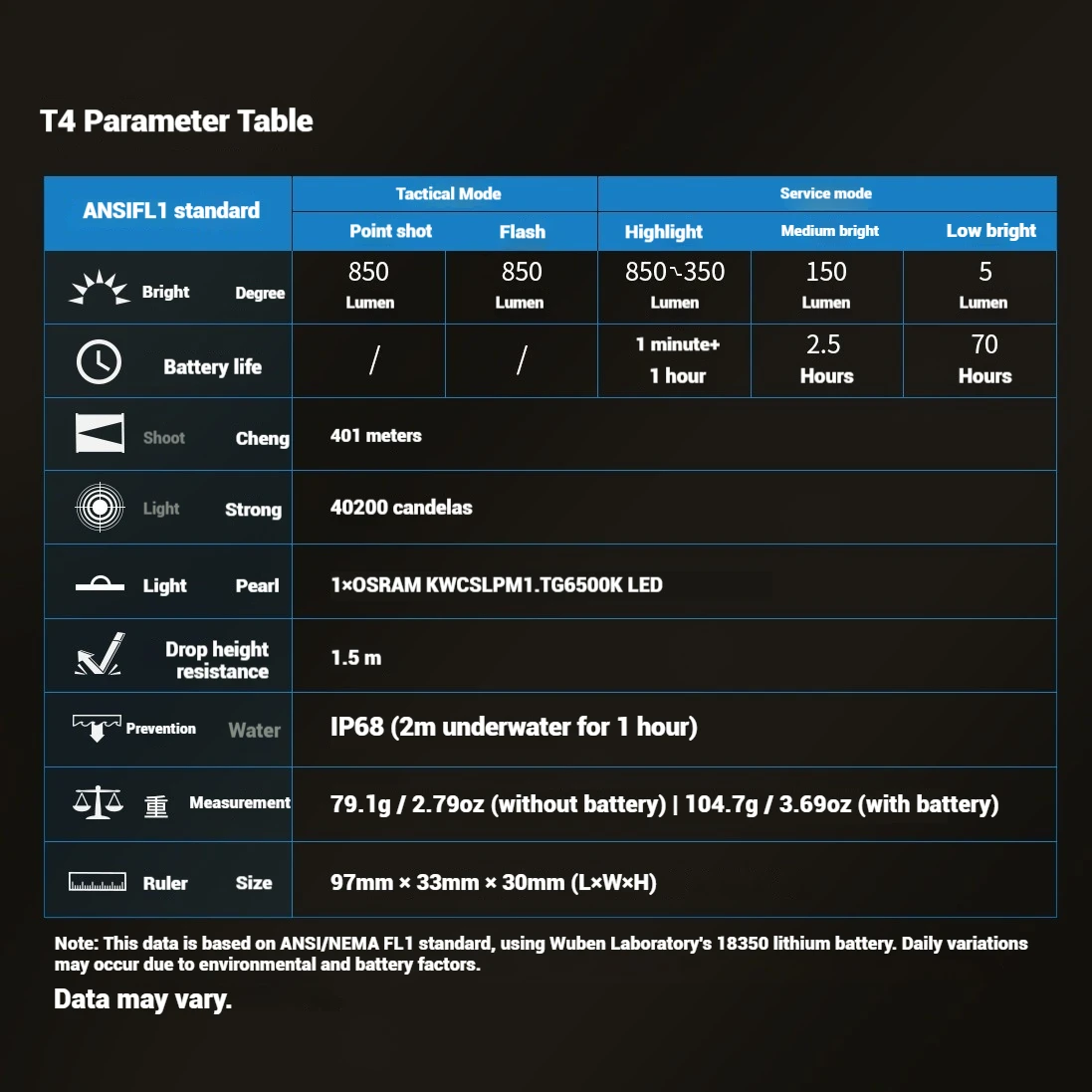 Wuben T4 مصباح يدوي تكتيكي محمول عالي السطوع خارجي EDC للدفاع عن النفس صغير قابل لإعادة الشحن طويل المدى ضوء دورية