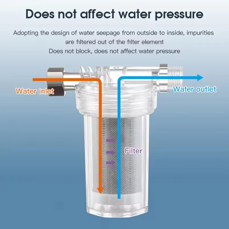 1PC Purifier Output Universal Shower Filter Activated Carbon Shower Filters Soften Water Purification Kitchen Bathroom Fittings view 5