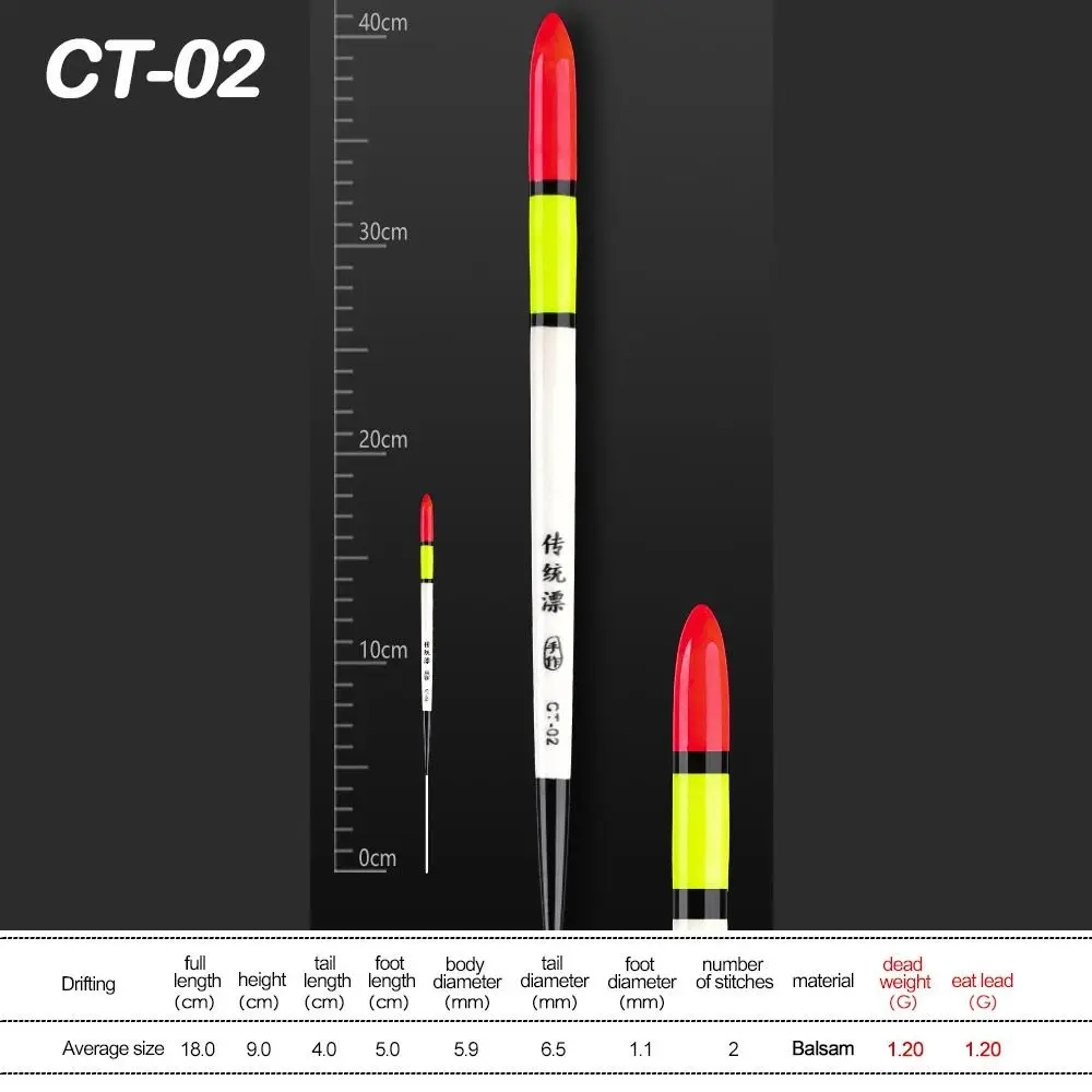 Variant: CT-02