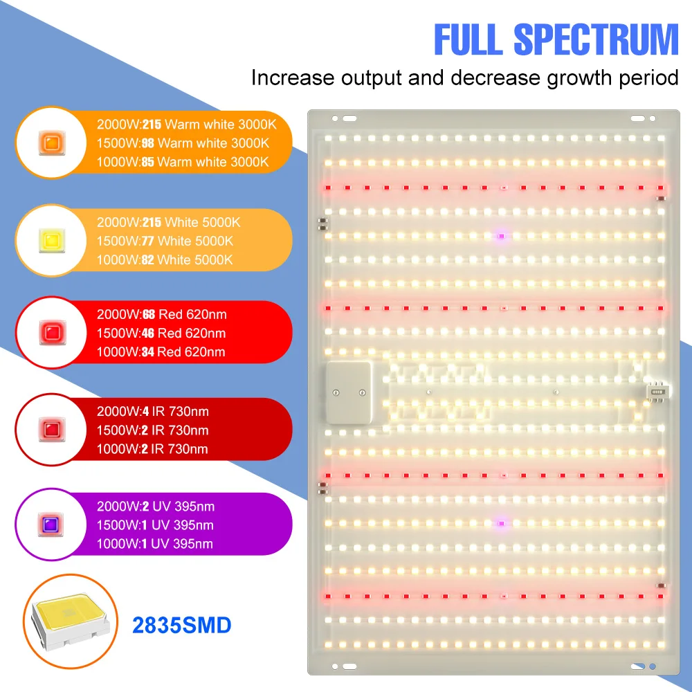 LED Plant Light Full Spectrum Quantum Board Phytolamp 1500W 2000W Indoor Greenhouse Flower Hydroponics Cultivation Grow Lights