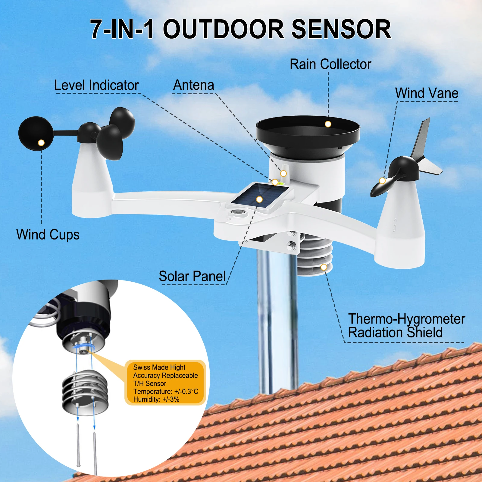 Stacja pogodowa Bezprzewodowy  – Rain Gauge Digital recenzja i cena
